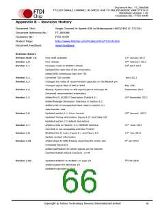 浏览型号FT232HQ-xxxx的Datasheet PDF文件第66页