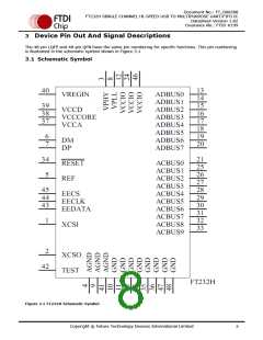 浏览型号FT232HL-REEL的Datasheet PDF文件第8页