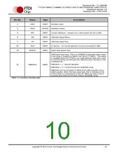 浏览型号FT232HL-TRAY的Datasheet PDF文件第10页