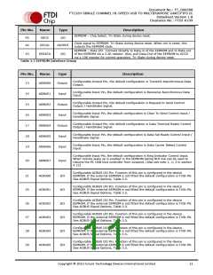 浏览型号FT232HL-TRAY的Datasheet PDF文件第11页