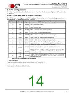 浏览型号FT232HL-TRAY的Datasheet PDF文件第14页