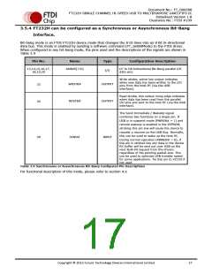浏览型号FT232HL-TRAY的Datasheet PDF文件第17页
