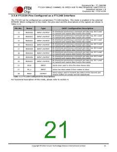 浏览型号FT232HL-TRAY的Datasheet PDF文件第21页