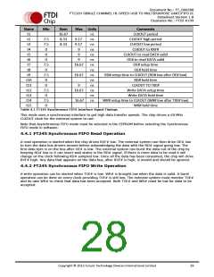 浏览型号FT232HL-TRAY的Datasheet PDF文件第28页