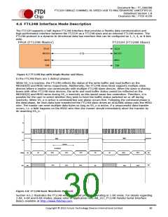 浏览型号FT232HL-TRAY的Datasheet PDF文件第30页