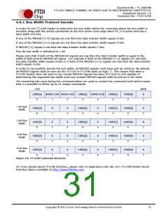 浏览型号FT232HL-TRAY的Datasheet PDF文件第31页