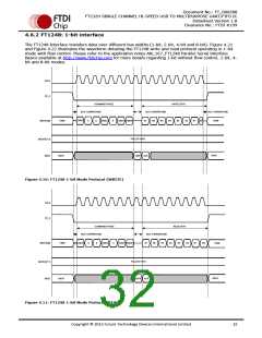 浏览型号FT232HL-TRAY的Datasheet PDF文件第32页