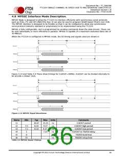 浏览型号FT232HL-TRAY的Datasheet PDF文件第36页