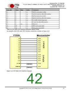 浏览型号FT232HL-TRAY的Datasheet PDF文件第42页