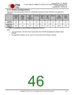 浏览型号FT232HL-TRAY的Datasheet PDF文件第46页