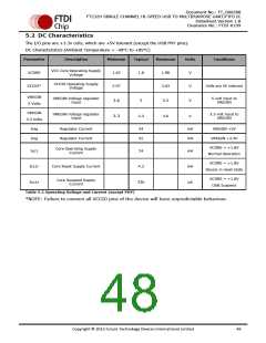 浏览型号FT232HL-TRAY的Datasheet PDF文件第48页