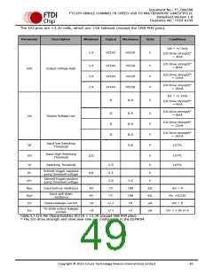 浏览型号FT232HL-TRAY的Datasheet PDF文件第49页