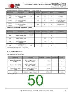 浏览型号FT232HL-TRAY的Datasheet PDF文件第50页