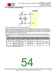 浏览型号FT232HL-TRAY的Datasheet PDF文件第54页