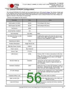 浏览型号FT232HL-TRAY的Datasheet PDF文件第56页