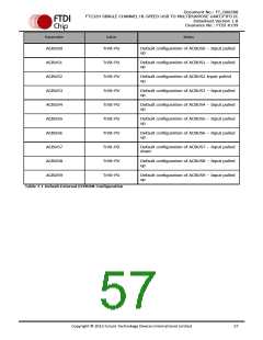 浏览型号FT232HL-TRAY的Datasheet PDF文件第57页