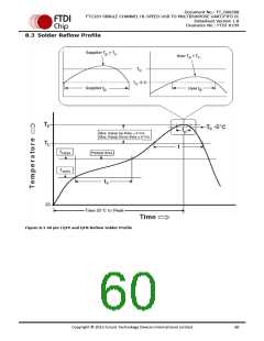 浏览型号FT232HL-TRAY的Datasheet PDF文件第60页
