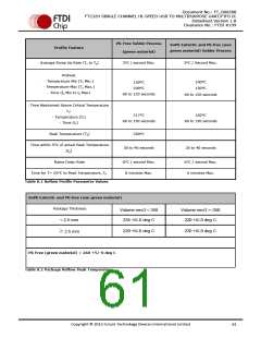 浏览型号FT232HL-TRAY的Datasheet PDF文件第61页
