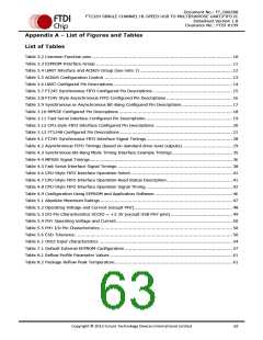 浏览型号FT232HL-TRAY的Datasheet PDF文件第63页