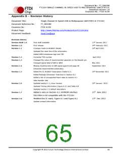 浏览型号FT232HL-TRAY的Datasheet PDF文件第65页