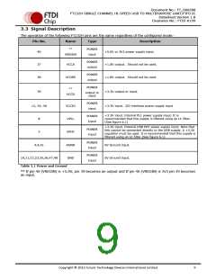 浏览型号FT232HL-TRAY的Datasheet PDF文件第9页