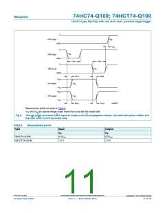 浏览型号74HC74-Q100的Datasheet PDF文件第11页