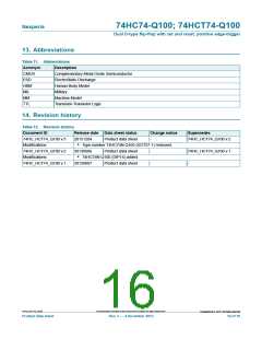 浏览型号74HC74-Q100的Datasheet PDF文件第16页