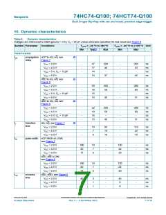 浏览型号74HC74-Q100的Datasheet PDF文件第7页