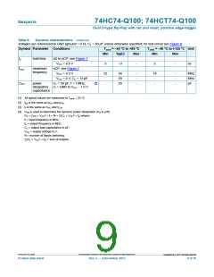 浏览型号74HC74-Q100的Datasheet PDF文件第9页