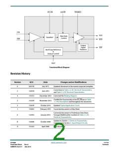 浏览型号GS2988-INTE3Z的Datasheet PDF文件第2页