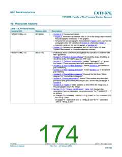 浏览型号F87EHHD的Datasheet PDF文件第174页
