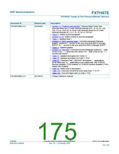 浏览型号F87EHHD的Datasheet PDF文件第175页