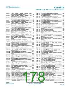 浏览型号F87EHHD的Datasheet PDF文件第178页