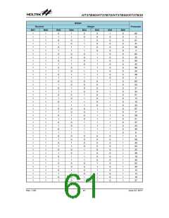 浏览型号HT37B90的Datasheet PDF文件第61页