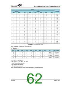 浏览型号HT37B90的Datasheet PDF文件第62页