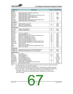 浏览型号HT37B90的Datasheet PDF文件第67页