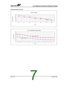 浏览型号HT37B30的Datasheet PDF文件第7页