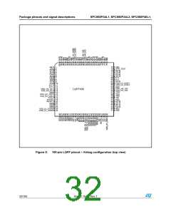 浏览型号SPC560P40L3的Datasheet PDF文件第32页