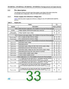 浏览型号SPC560P40L3的Datasheet PDF文件第33页