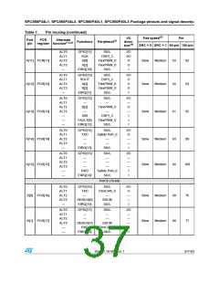 浏览型号SPC560P40L3的Datasheet PDF文件第37页