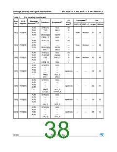 浏览型号SPC560P40L3的Datasheet PDF文件第38页