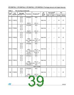 浏览型号SPC560P40L3的Datasheet PDF文件第39页