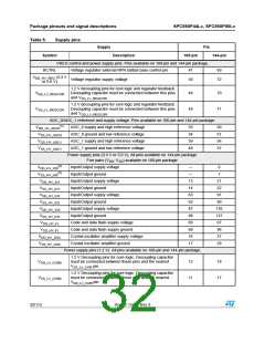 浏览型号SPC560P50L3的Datasheet PDF文件第32页