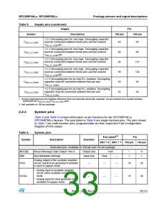 浏览型号SPC560P50L3的Datasheet PDF文件第33页
