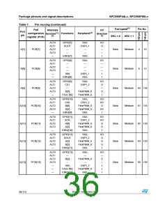 浏览型号SPC560P50L3的Datasheet PDF文件第36页