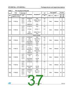 浏览型号SPC560P50L3的Datasheet PDF文件第37页