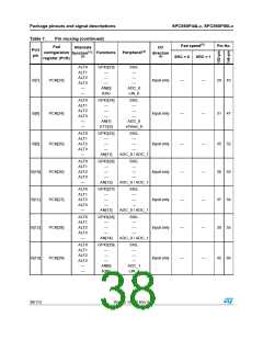 浏览型号SPC560P50L3的Datasheet PDF文件第38页