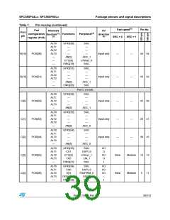 浏览型号SPC560P50L3的Datasheet PDF文件第39页
