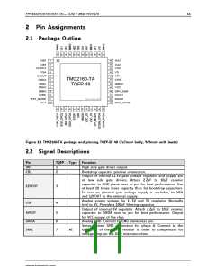 浏览型号TMC2160-TA的Datasheet PDF文件第11页