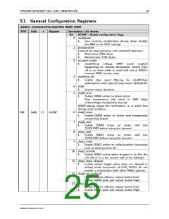浏览型号TMC2160的Datasheet PDF文件第25页